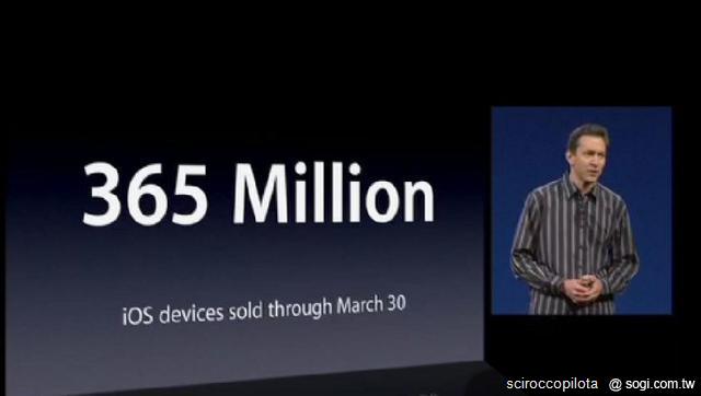 從WWDC大會一睽iOS 6作業系統新面貌