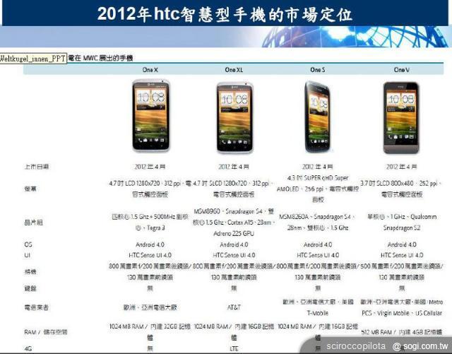 實體鍵盤從手機上消失為何成為趨勢？