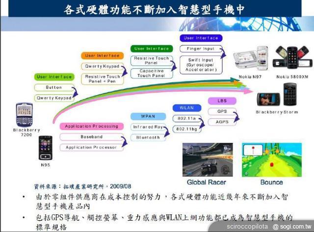 實體鍵盤從手機上消失為何成為趨勢？
