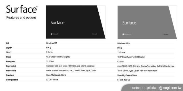 微軟推Surface 進軍平板電腦市場勝算為何？ 