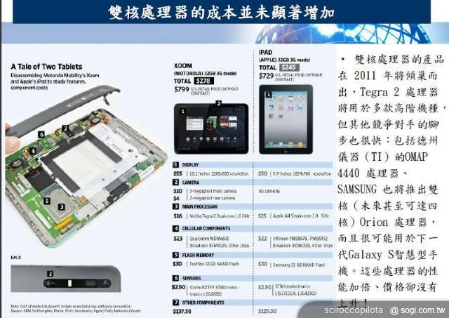 微軟推Surface 進軍平板電腦市場勝算為何？ 