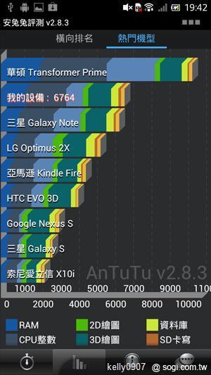 Sony Xperia S升級開跑 ICS新功能揭密 Sony Xperia S升級開跑 ICS新功能揭密