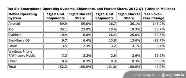 新一代Android版本透露Google未來發展方向