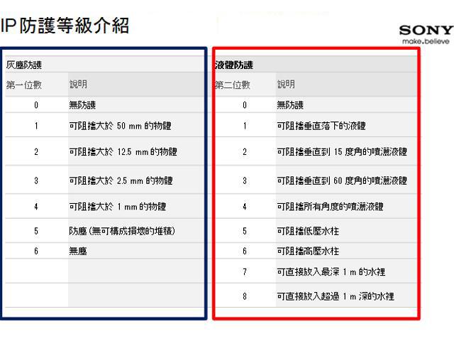 Sony Xperia go防水防塵智慧機開賣 售價9900 Sony Xperia go防水防塵智慧機開賣 售價9900