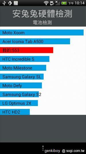跨海廝殺！台美版本HTC One S效能比拼
