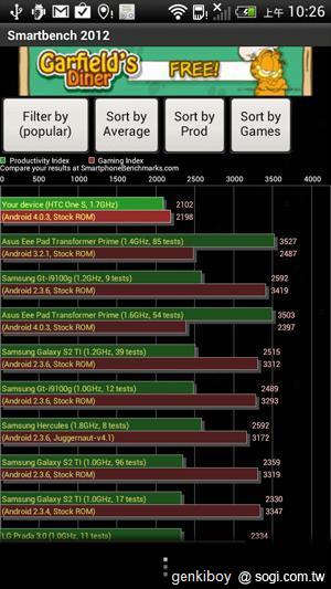 跨海廝殺！台美版本HTC One S效能比拼
