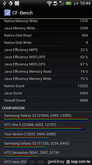 跨海廝殺！台美版本HTC One S效能比拼