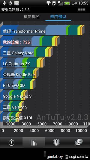 跨海廝殺！台美版本HTC One S效能比拼