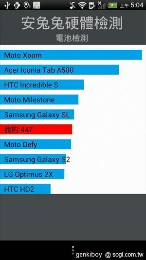 跨海廝殺！台美版本HTC One S效能比拼