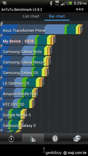 跨海廝殺！台美版本HTC One S效能比拼