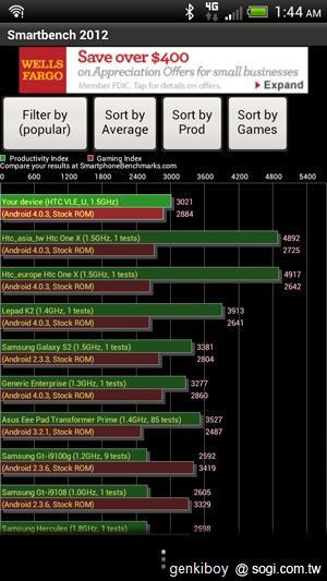 跨海廝殺！台美版本HTC One S效能比拼