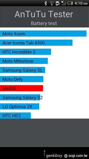 跨海廝殺！台美版本HTC One S效能比拼