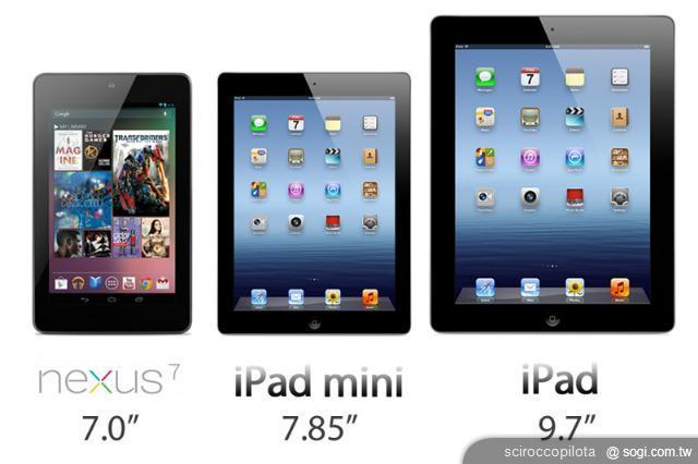 Google Nexus 7將引領小尺寸平板爆發性成長