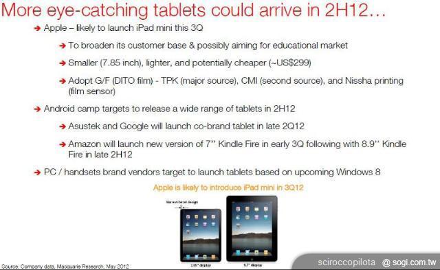 Google Nexus 7將引領小尺寸平板爆發性成長