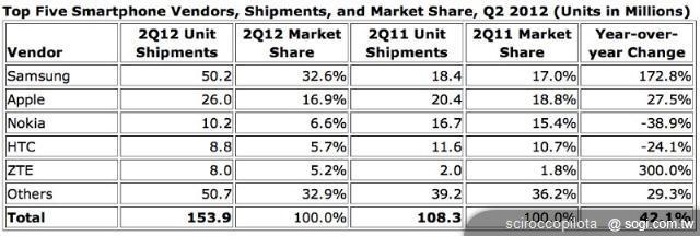 手機王Apple iPhone問世五週年回顧特集