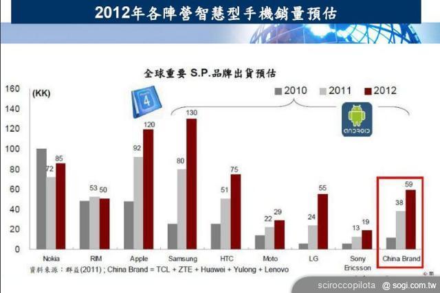手機王Apple iPhone問世五週年回顧特集