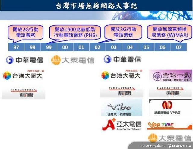 行動上網資費改變將如何影響台灣行動電信市場？