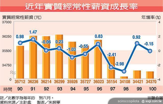 行動上網資費改變將如何影響台灣行動電信市場? 行動上網資費改變將如何影響台灣行動電信市場?
